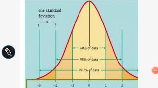 #program to create Normal distribution Curve in python
