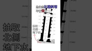 為什麼比薩斜塔不會倒呢？ #比薩斜塔 #義大利