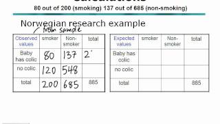STAT 101 Examples Class 11, Example 2