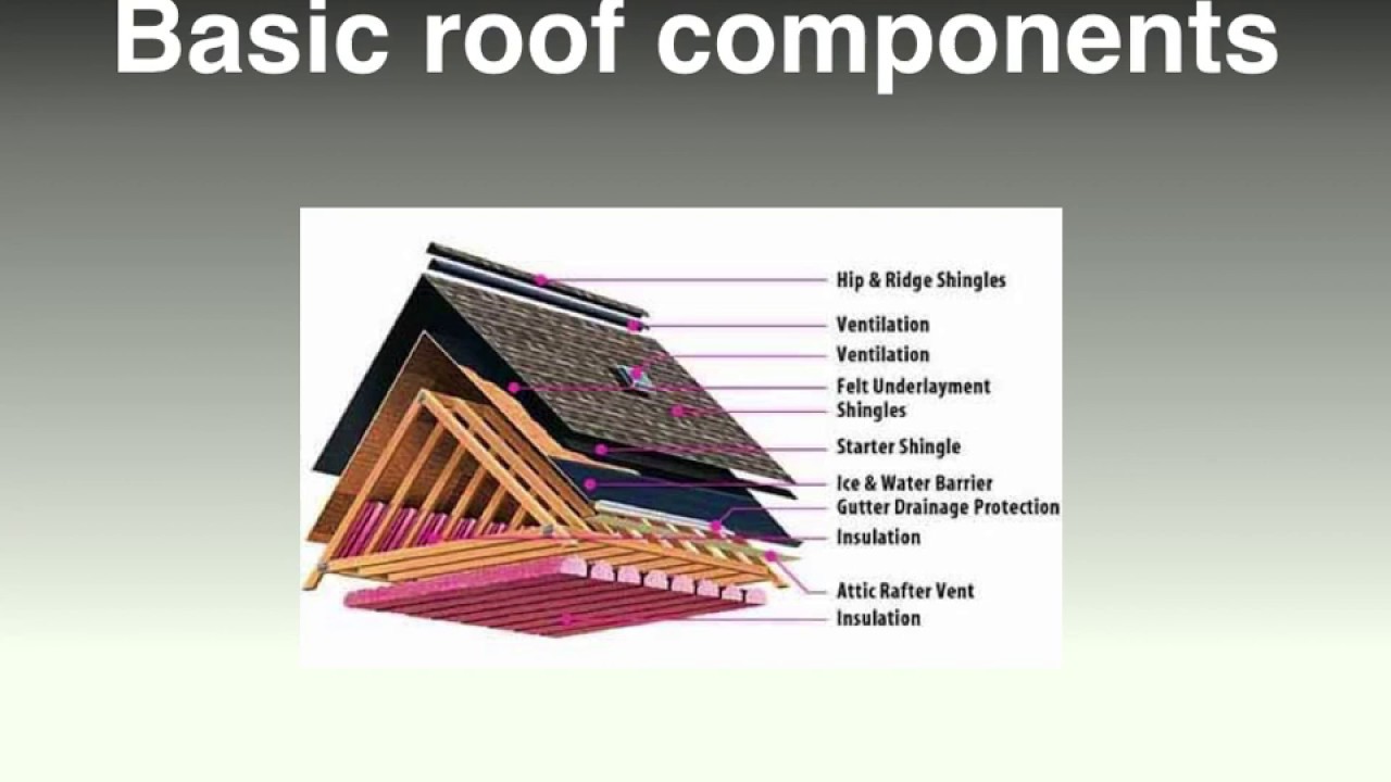 Components Of Roof