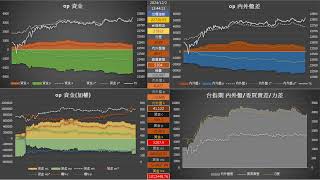 12/02/2024 周選擇權籌碼即時統計