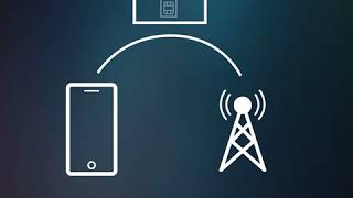 HSBC Safeguard | What is SIM Swap?