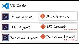 Gemini CLI: Parallel Feature Development with a Multi-Agent Setup