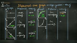 Displacement time graphs