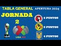 TABLA  GENERAL JORNADA 2 LIGA MX APERTURA 2024