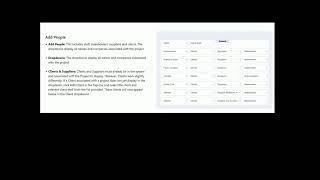 RACI Matrix / RACI Charts / Organisational Charts:   RACI, RASCI, CARS, RAS, DACI and CLAM