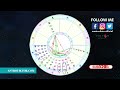 saturn neptune conjunction astrology 2025 a new world order collapses of governments