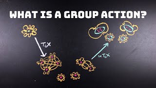 What is a Group Action? : A Group as a Category and The Skeleton Operation ☠