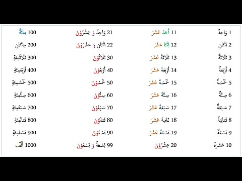 Belajar Bahasa Arab Bilangan Angka 1 Sampai 1000 Penjelasan Lengkap ...