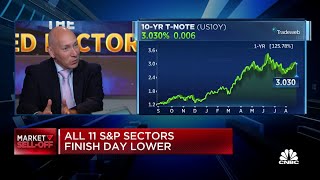 This was a wake-up call for the equity market, says ProShares' Simeon Hyman