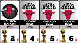 All NBA champions 1947 - 2022 | BasketBall Champions