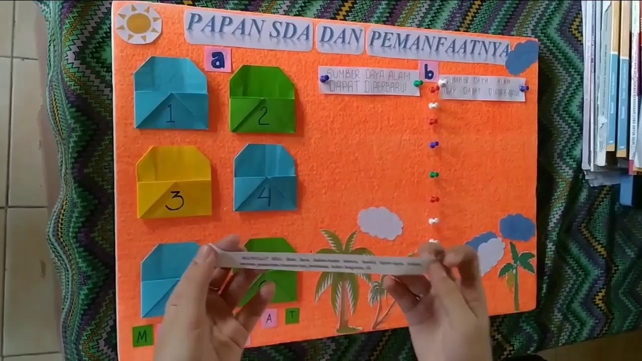 Media Pembelajaran IPS SD "Papan SDA Dan Pemanfaatannya"🌱🌴 - YouTube