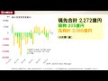 7110マーケットtoday 6月18日【内藤証券　高橋俊郎さん】