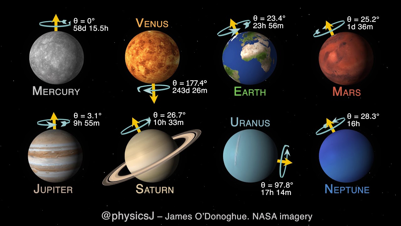 Solar System Revolution Animation
