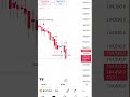 10% profit with my indicator bitcoin trader livetrading