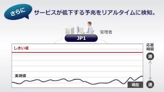 お客様視点でサービスの状態を把握できます。