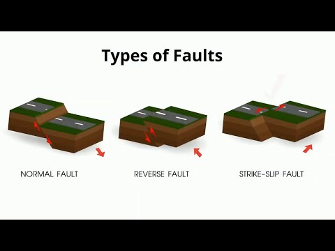 How do you identify a normal fault?