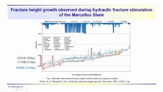 Geophysics: Fracking and public perception