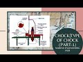 CHOCKS| HOLDING DOWN BOLT|TYPE OF CHOCKS|MARINE ENGINE|(PART-1)