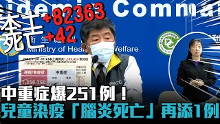 本土+82363中重症爆251例！兒童染疫「腦炎死亡」再添1例【CNEWS】