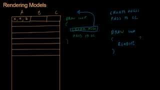 Math for Game Developers - Vertex Buffers