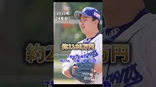 小笠原慎之介　成績＆年棒 #野球速報 #mlb #野球 #プロ野球ニュース #プロ野球ニュース #なんj野球 #甲子園 #なんj野球  #ホームラン #中日ドラゴンズ