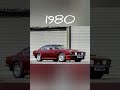 Evolution of  Aston martin (1936~2023) #Shorts #Viral #Abhinand Santhosh#