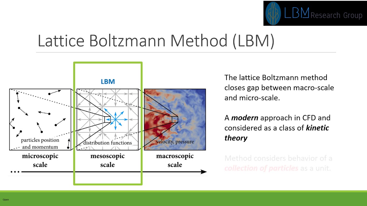 Introduction To The Lattice Boltzmann Method - YouTube