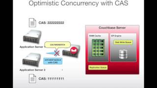 Couchbase 102 - SDK Operations