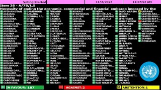 Cuba: Ending the U.S. Economic Embargo - Draft Resolution Voting | UNGA 78 | United Nations