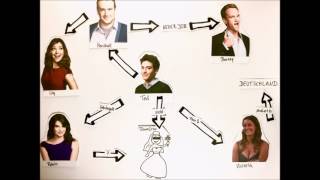 Das kleine 1x1 der Concept Map