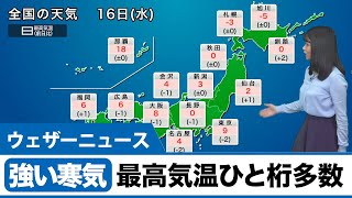 最高気温　ひと桁となる所が多い予想