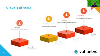 4 dimensions of the connected enterprise: A look at Advanced Roadmaps \u0026 Jira Align