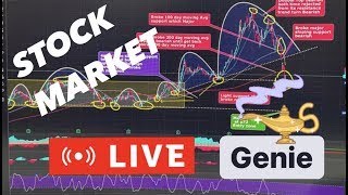 [LIVE] 30th  DEC STOCK MARKET $SPY  $SPX $QQQ $IWM