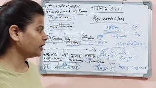 HISTORY | प्राचीन इतिहास (Ancient History) Revision Class 🎯 Part -1 | For Upsc,Mppsc,MPSI All Exams