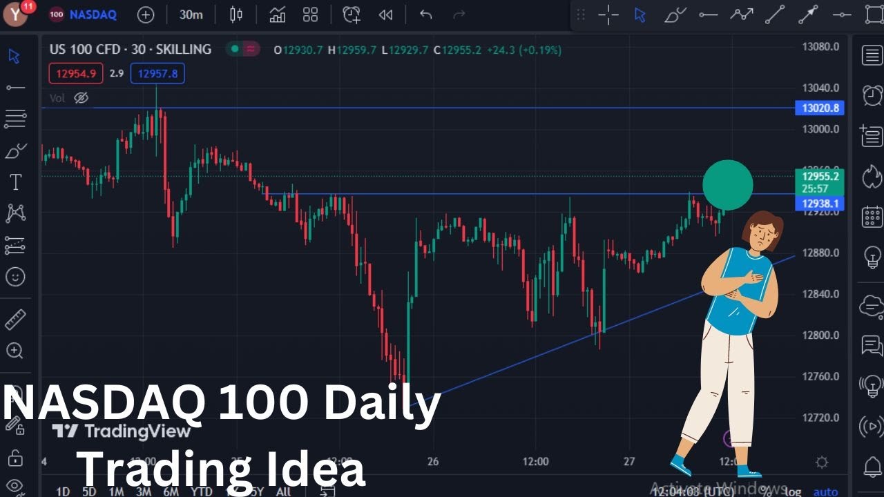 NAS100 Technical Analysis | NAS100 Analysis | NASDAQ 100 Daily Forecast ...