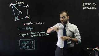 Intro to Networks: part 1
