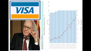 Warren Buffett 300% secret ! Visa