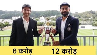 WTC Final: ICC ने किया प्राइज मनी का ऐलान, चैम्पियन बनने पर टीम इंडिया को मिलेंगे इतने करोड़