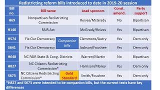 Fair Districts NC webinar on legislation and calendar 24 APR 19