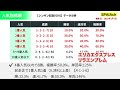 【シンザン記念2025 データ分析】回収率100%超え多数でデータ上は文句なし！激推し推奨馬を発見（spaia）