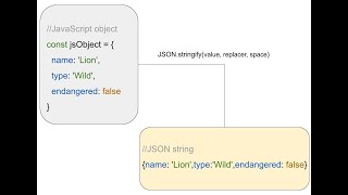 Convert Json Object to JSON String JavaScript