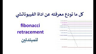 كل ما تود معرفته عن اداة الفيبوناتشي|fibonacci retracement