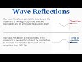 Wave Reflections - IB Physics