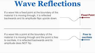 Wave Reflections - IB Physics
