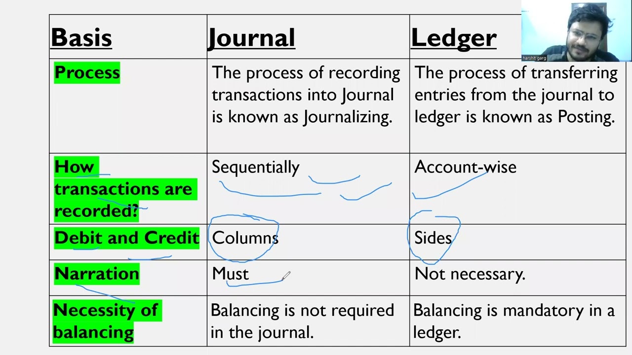 Difference Between Journal And Ledger - YouTube