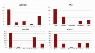 Todd Barrett - Understanding How ECMO is Changing the End of Life