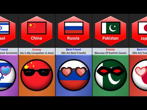 Who is the best relationship in the India?