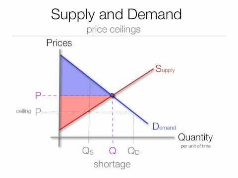 On Surplus Price Ceiling Effect