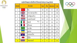 สรุปเหรียญพาราลิมปิก ปารีสเกมส์ 2024;(7/Sep/2024) #paris2024